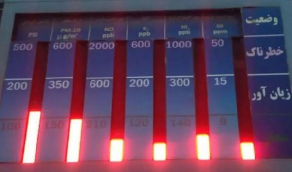 هوای تهران در شرایط قرمز هوای تهران در شرایط قرمز